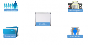 Your Instant Collaboration Community